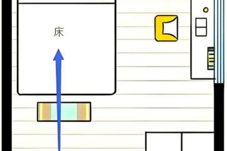 卧室的方位决定了你的运势如何