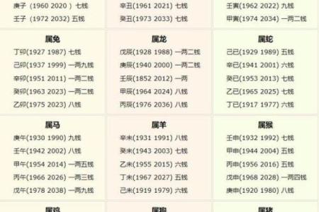 算命歌诀（三）最重要的财官印命格——爱好者收藏