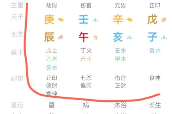 八字没有夫妻星是什么意思