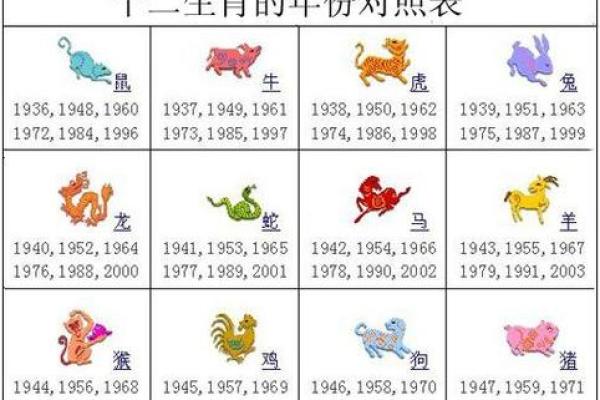 1982年属什么生肖配对最好 1982年属什么生肖的最佳配偶