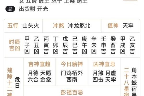 今日老黄历吉凶查询表大全