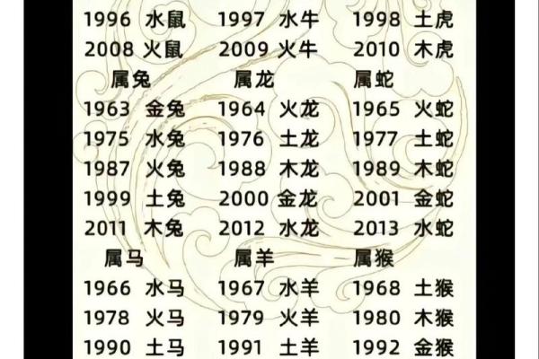 生肖配对表,羊和牛适合在一起吗