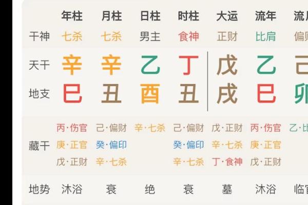 八字有多大