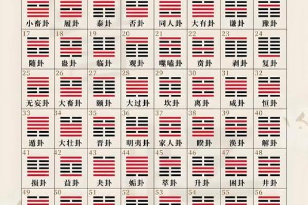 八个卦的吉凶方位图表,八个卦的含义