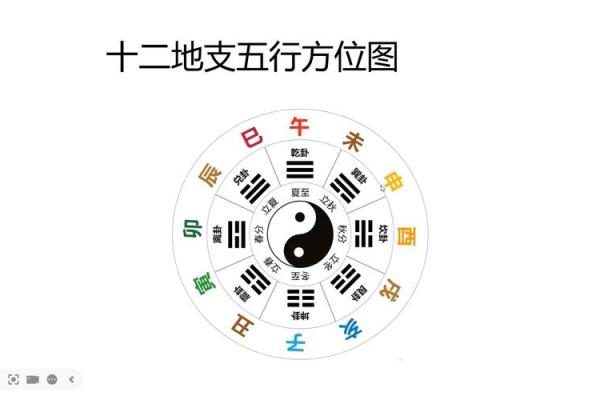 五行与方位的对应关系