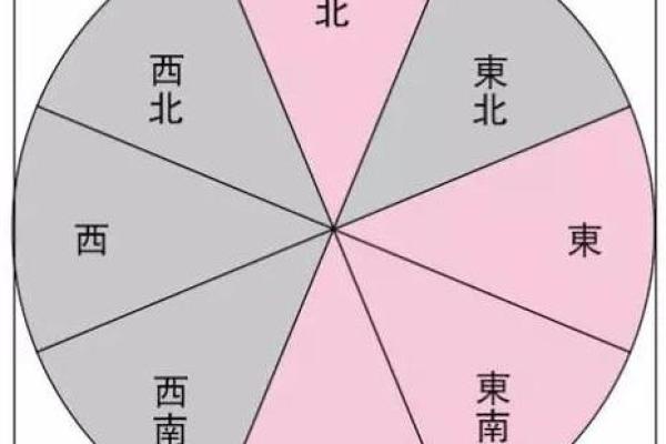 大门朝东方位吉利吗，大门朝东怎么化解？