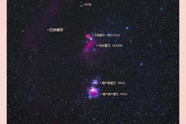 双鱼座和猎户座的距离,猎户座方位
