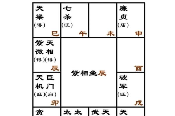 紫薇星号码测吉凶