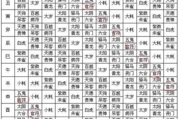 八字算命男命看婚姻状况,测缘分