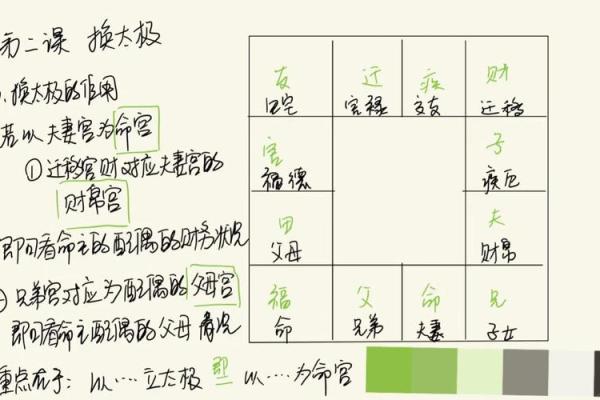紫薇斗数看父母感情