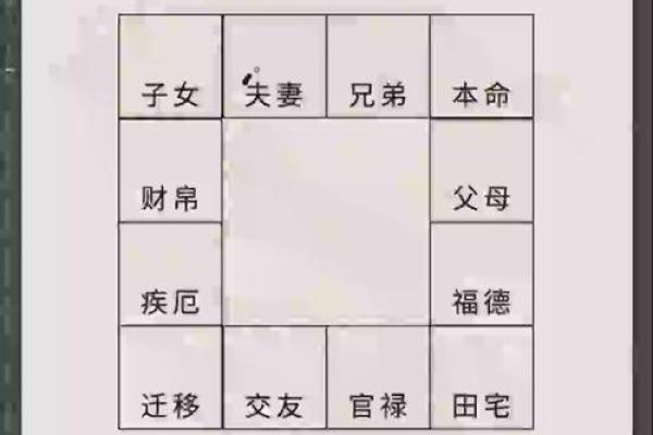 紫薇斗数看父母感情