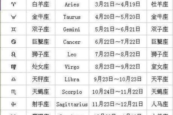 属虎射手座A型血男女性格分析和配对
