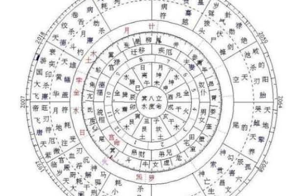 紫薇斗数里禄 科是什么意思