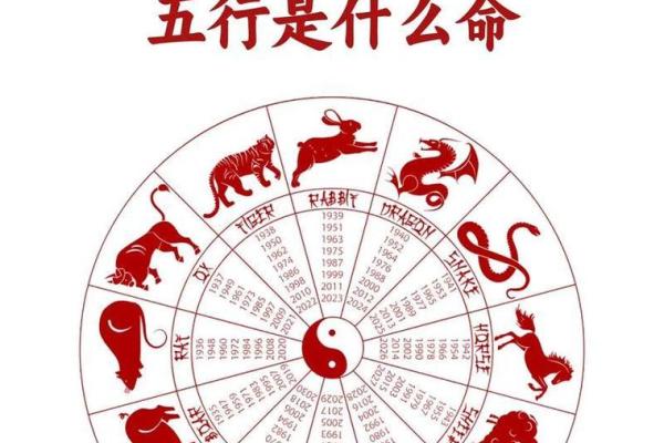 十二生肖顺序配对