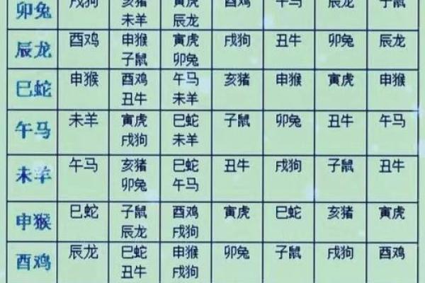 十二生肖顺序配对
