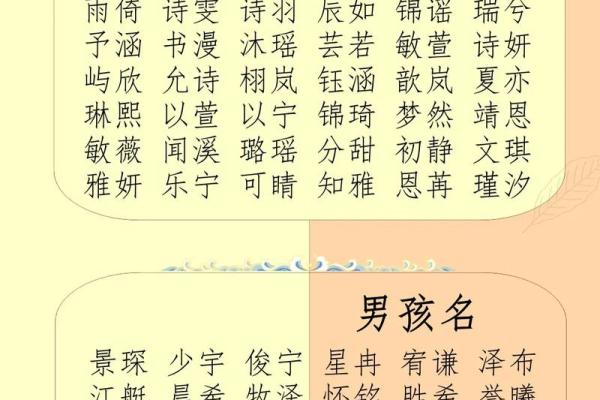 生辰八字其名