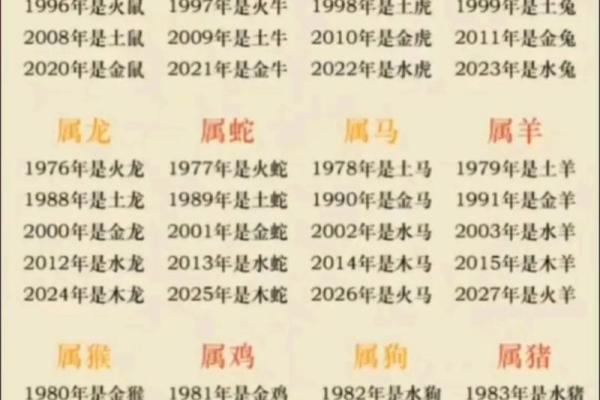 2001年属什么生肖几岁 婚配 多大 配对情况如何