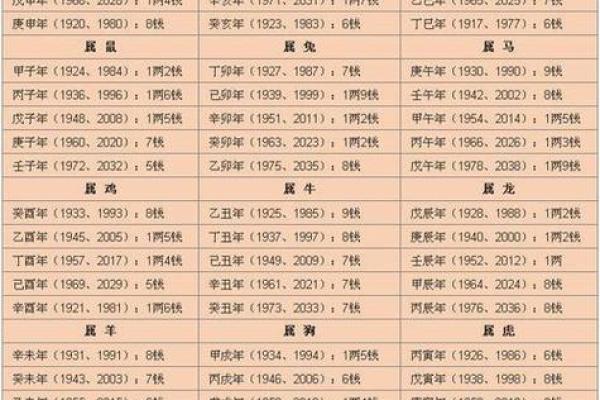 最准的免费八字算命,八字算命详细精批一生