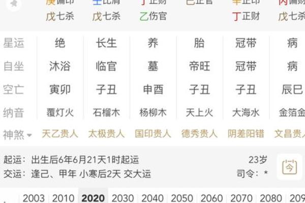 八字看寿命准吗