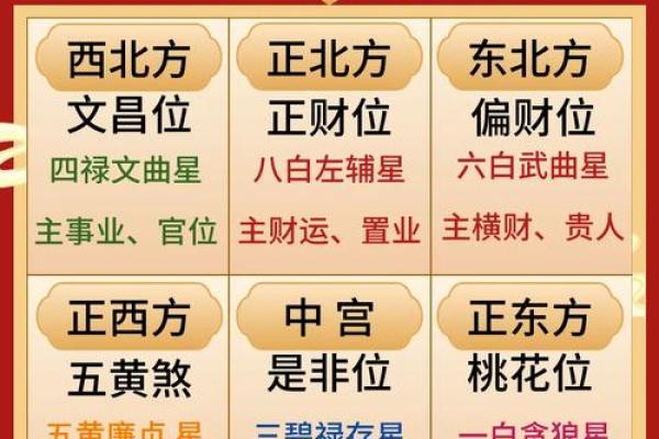 客厅风水对宅运有什么重要作用