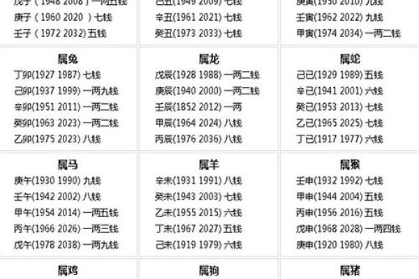 算命说我这两年运不好