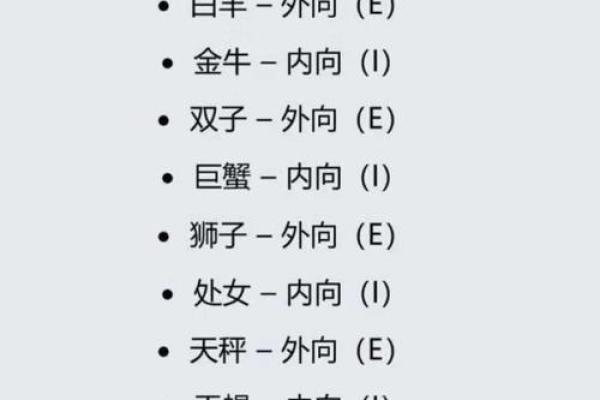 双子射手配对指数分析