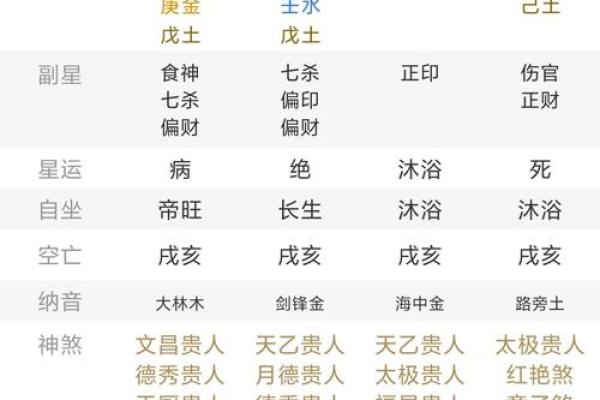 闰月出生的人算命算不准确？