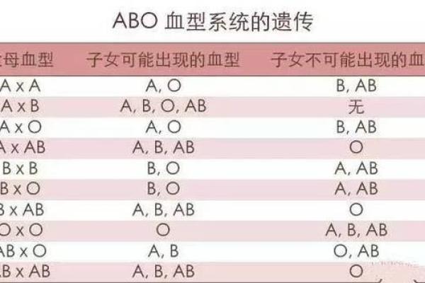 血型人忐忑的约会表现