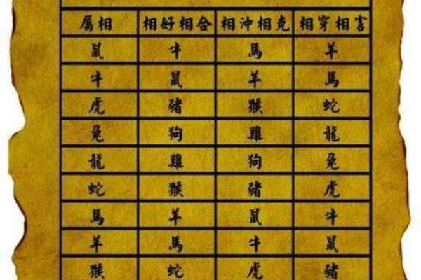 12生肖吉凶配对一览表