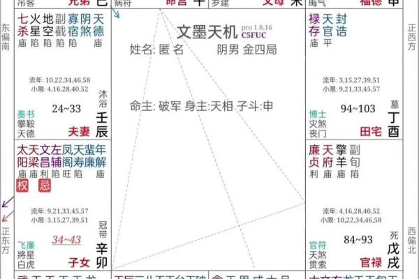 紫薇斗数夫妻宫紫薇庙科