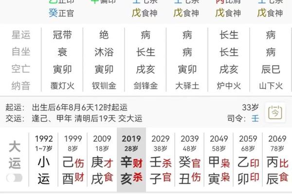 八字日元正偏财口诀是什么