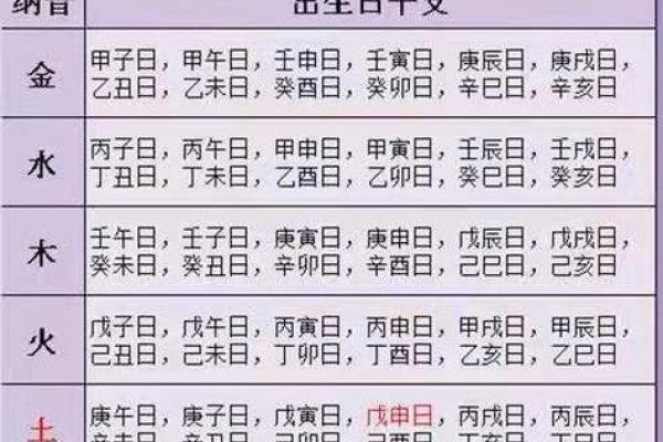 八字日元正偏财口诀是什么