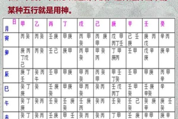 八字三朋
