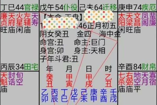 紫薇斗数财帛星