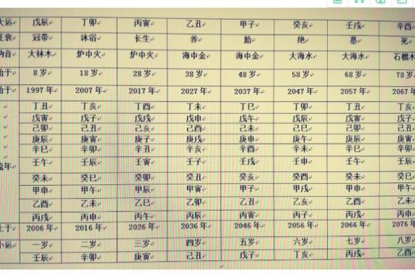 生辰八字推算出来37