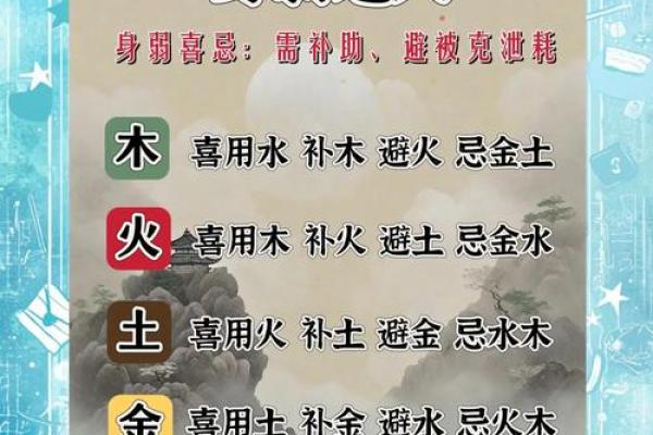 振痿汤配方,生辰八字五行喜用神
