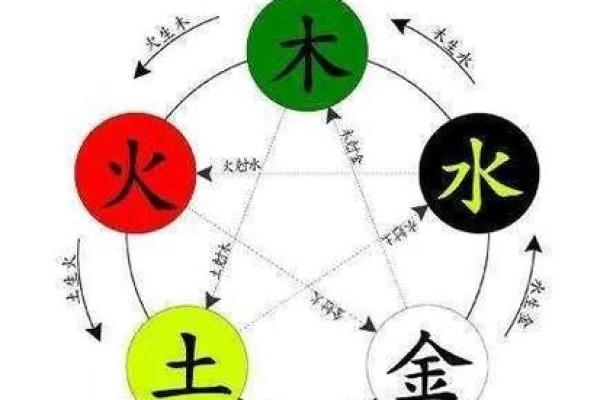 八字金水旺的土命