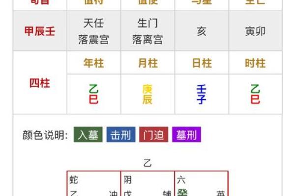 括囊奇门 - 预测配偶出轨的方位与时间
