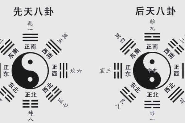 先天八卦图解方位口诀