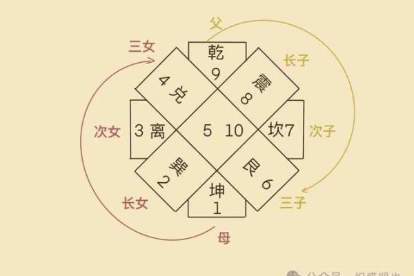 先天八卦图解方位口诀