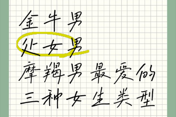 处女男和金牛女配对指数