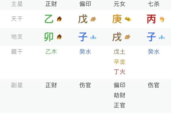 女人离婚的八字命理