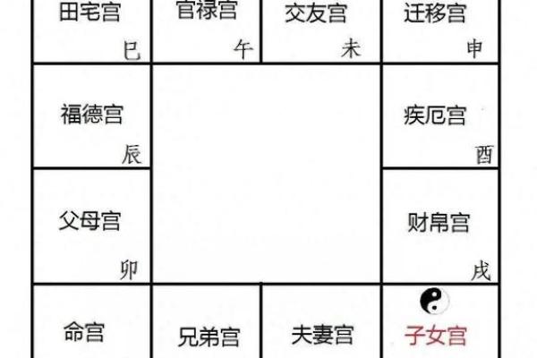 【紫微斗数】排盘技巧007之五行局的确定