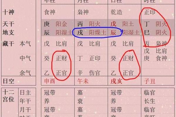 怎么看八字格局