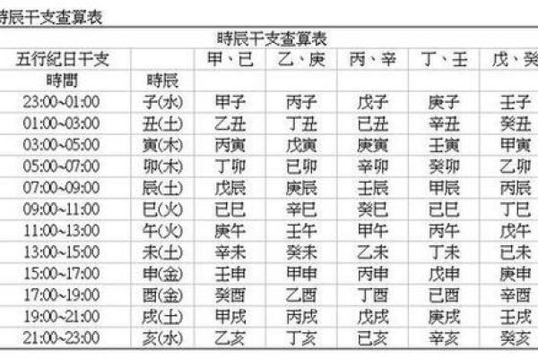 如何算生辰八字