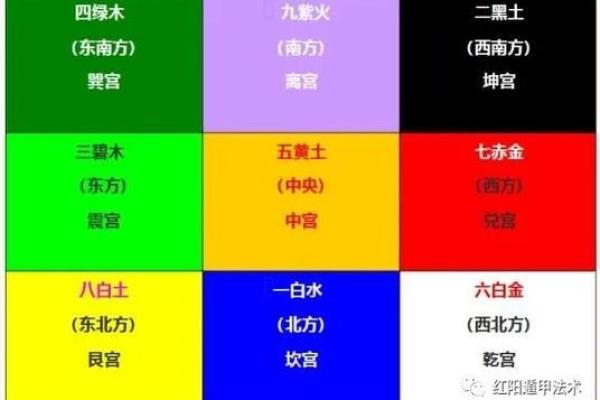五黄煞在中宫对别的方位还有影响吗