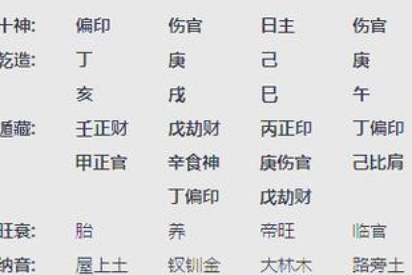 八字中金水伤官格的含义