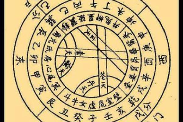 风水学中的天门与地户是指什么