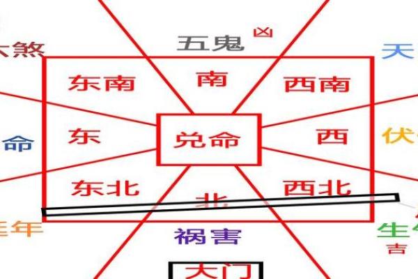 兑宅的的吉凶方位图
