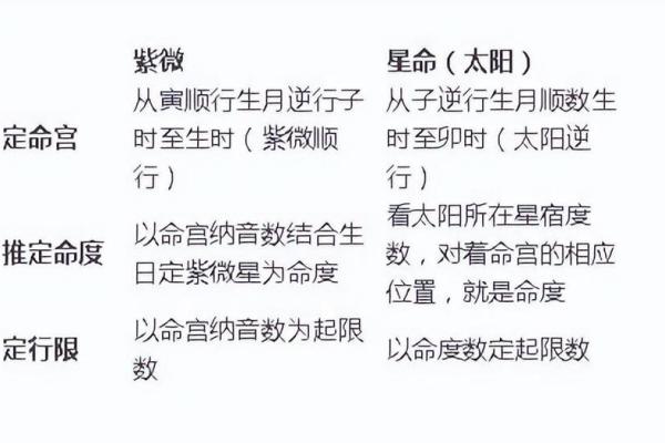 紫薇斗数紫薇梦